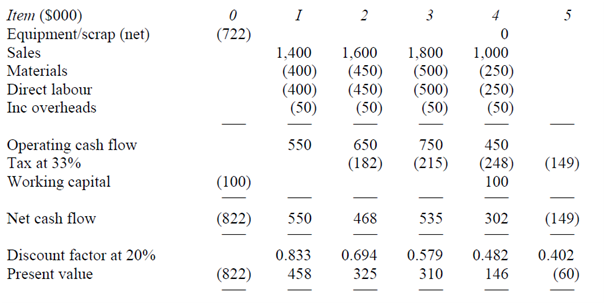 651_restatement of investment appraisal 1.png